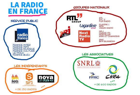 radio-en-france